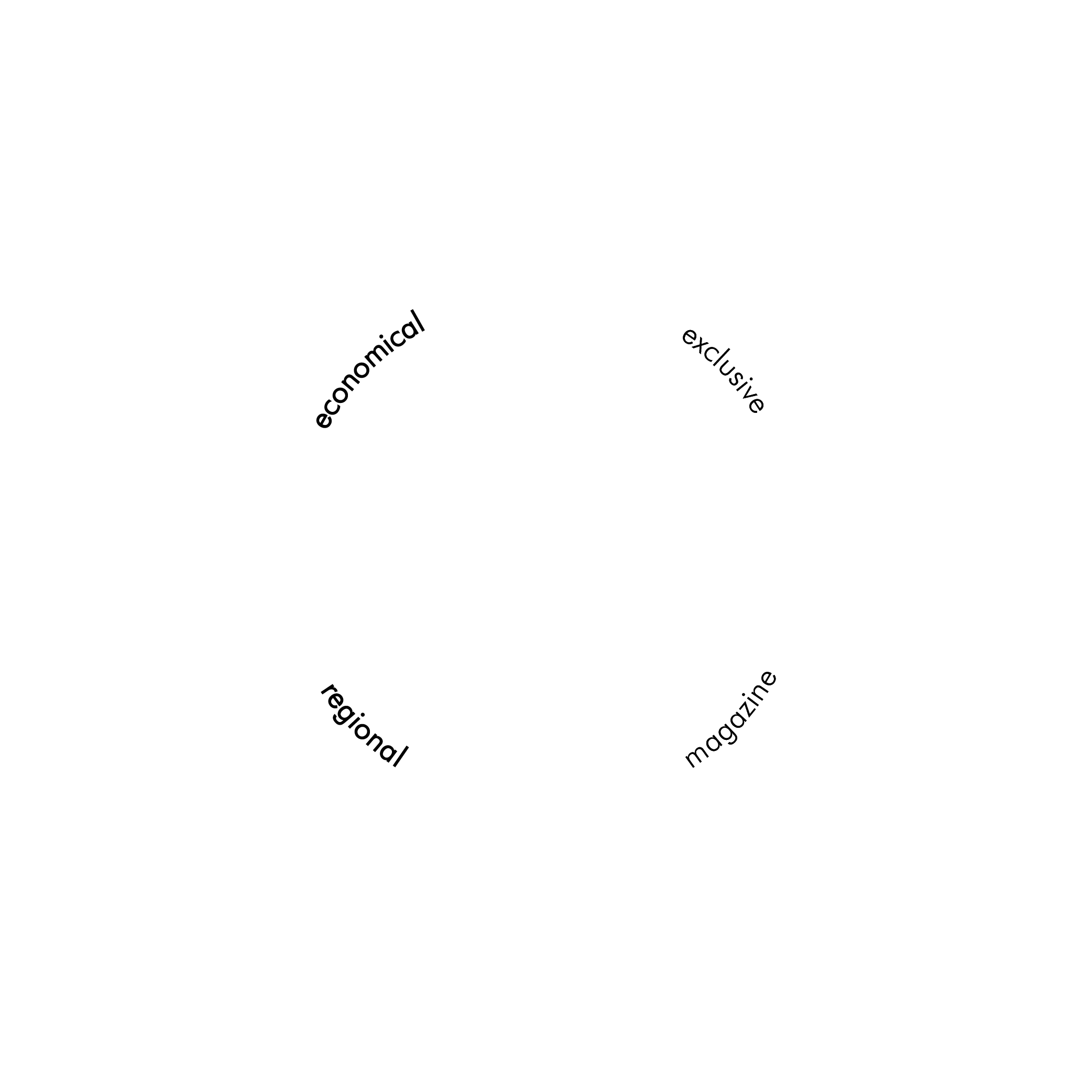 A drawing of a circle intersected by three lines, representing a concept | Boch & Fernsh